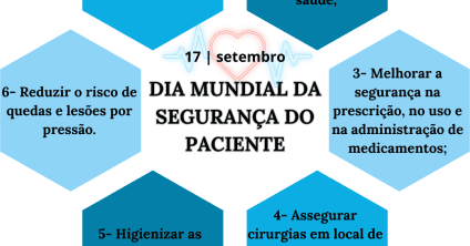 Engajando o paciente para a segurança do paciente